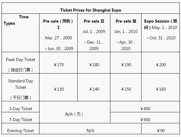 2018中考英语阅读理解练习题：Ticket Prices