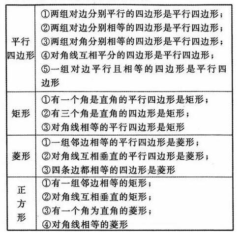 中考数学知识点：平行四边形的性质