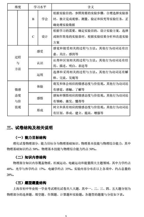 上海2018年初中物理课程终结性评价指南