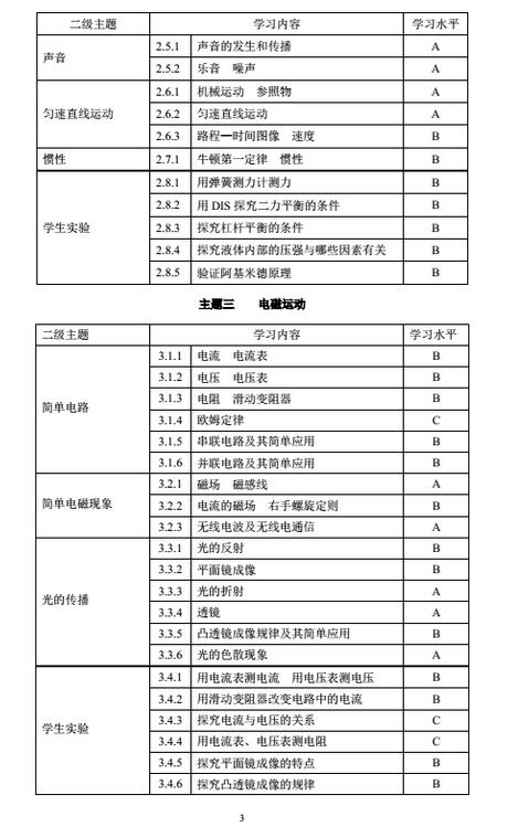 上海2018年初中物理课程终结性评价指南