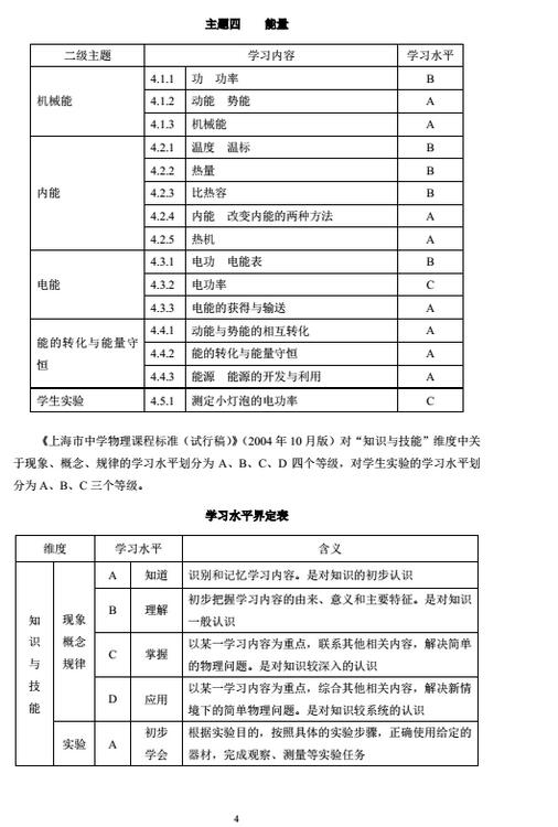 上海2018年初中物理课程终结性评价指南