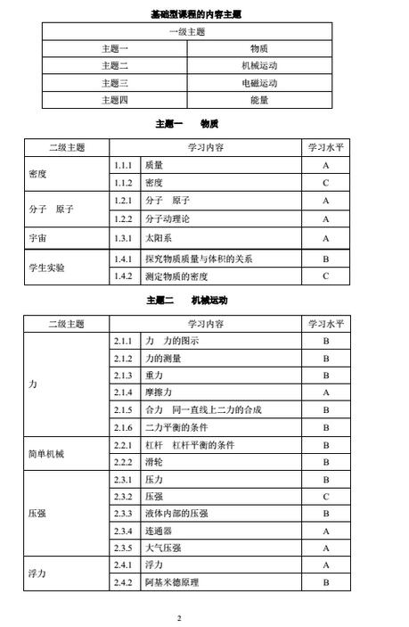 上海2018年初中物理课程终结性评价指南