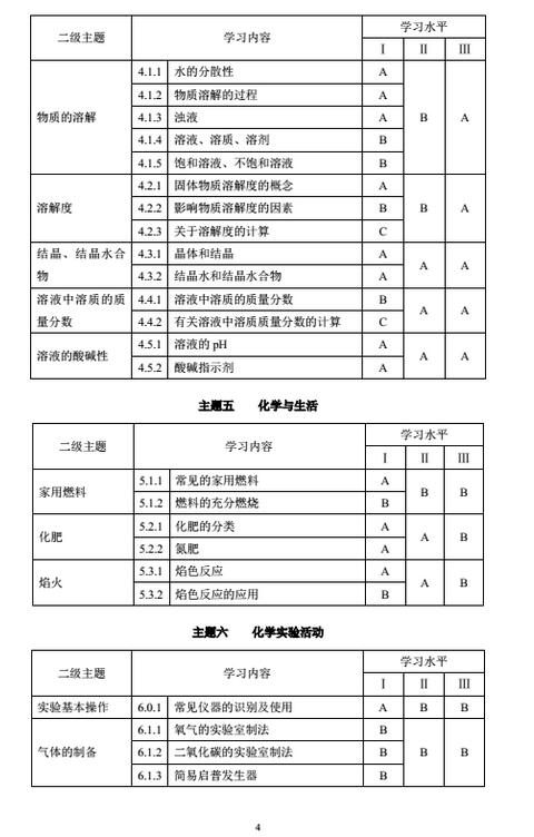 上海2018年初中化学课程终结性评价指南