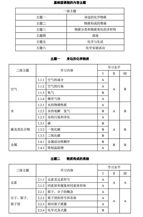 上海2018年初中化学课程终结性评价指南