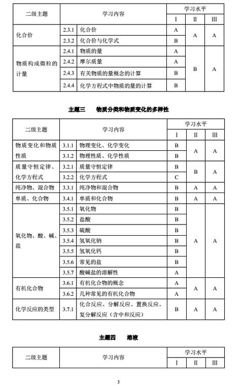 上海2018年初中化学课程终结性评价指南