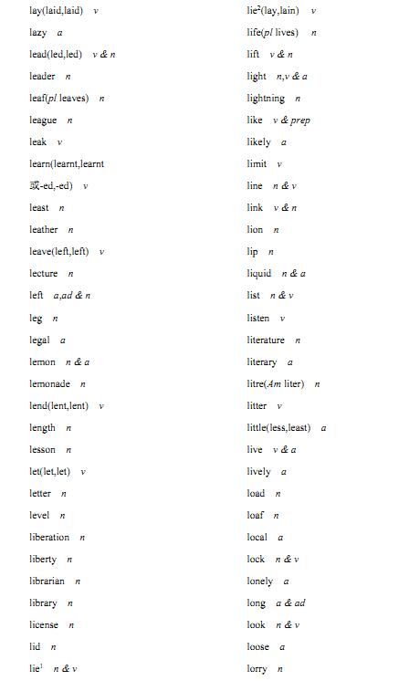 2018年高考英语必备词汇