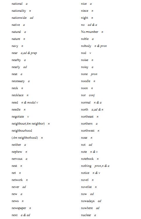 2018年高考英语必备词汇