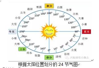2017北京各区语文期末试题分类汇编之说明文阅读(平谷)