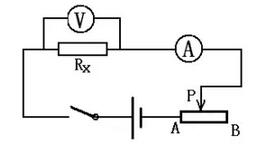 中考物理必考的15个实验：用电流表、电压表测电阻