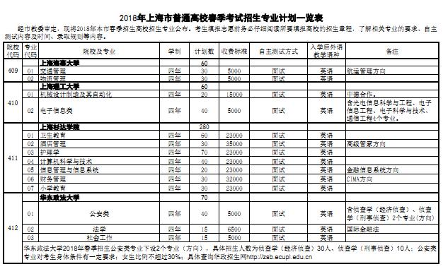上海2018年春季高考招生专业计划一览表