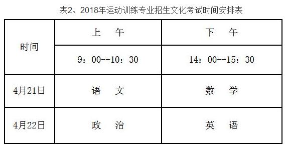湖南人文科技学院2018年运动训练专业招生简章