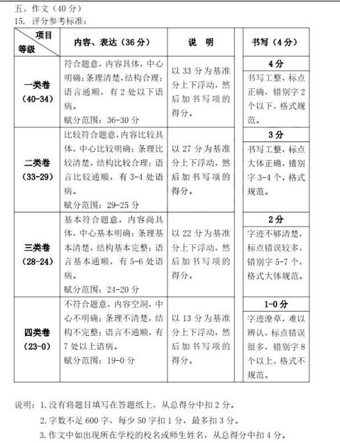 2018年北京海淀区初一期末语文试题及答案