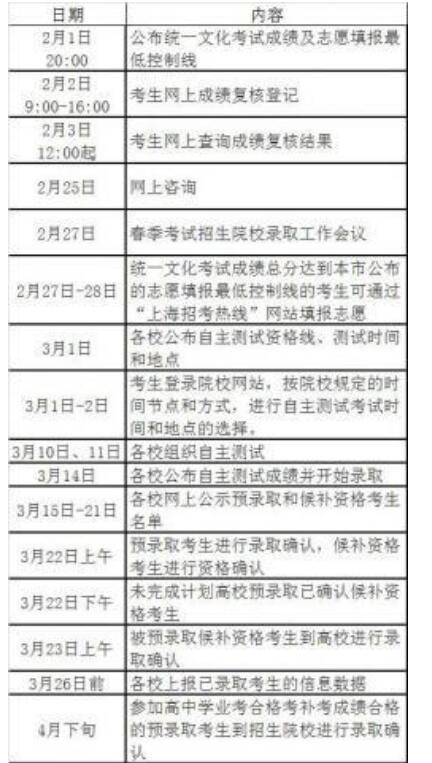 上海2018年春考外语一考及合格考成绩