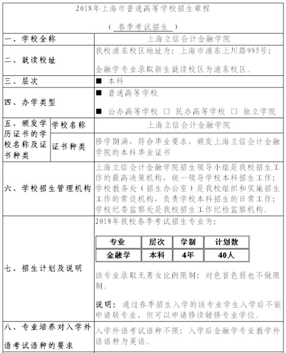 2018上海立信会计金融学院春季高考招生简章