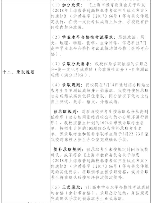 2018上海立信会计金融学院春季高考招生简章