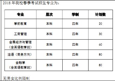 上海外国语大学贤达经济人文学院2018春季高考招生计划
