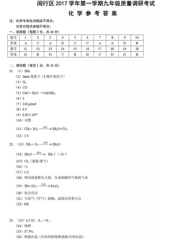 2018上海闵行区初三一模化学试题及答案
