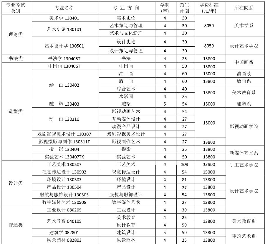 四川美术学院2018年本科专业考试报名及考试