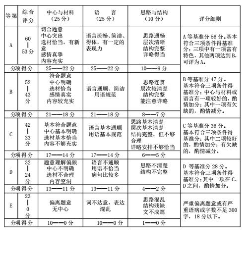 2018上海徐汇区初三一模语文试题及答案