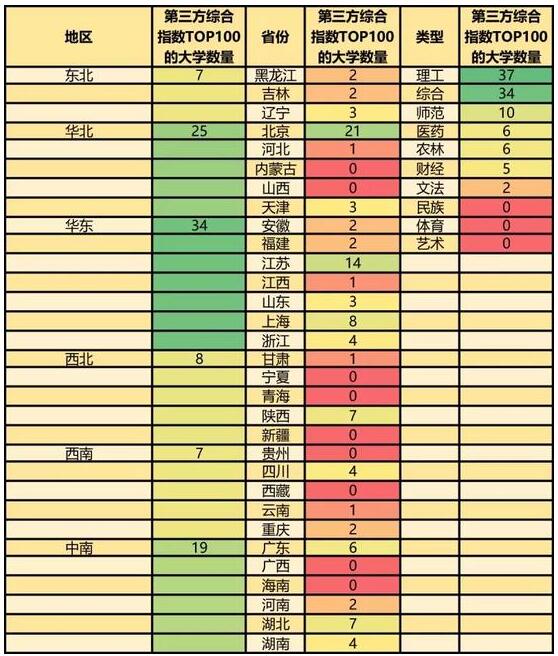 南方日报版2017内地大学排行榜 南方日报版2017内地大学排行榜