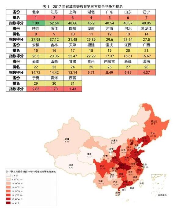 南方日报版2017内地大学排行榜