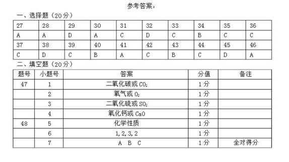 2018上海嘉定区初三一模化学试题及答案