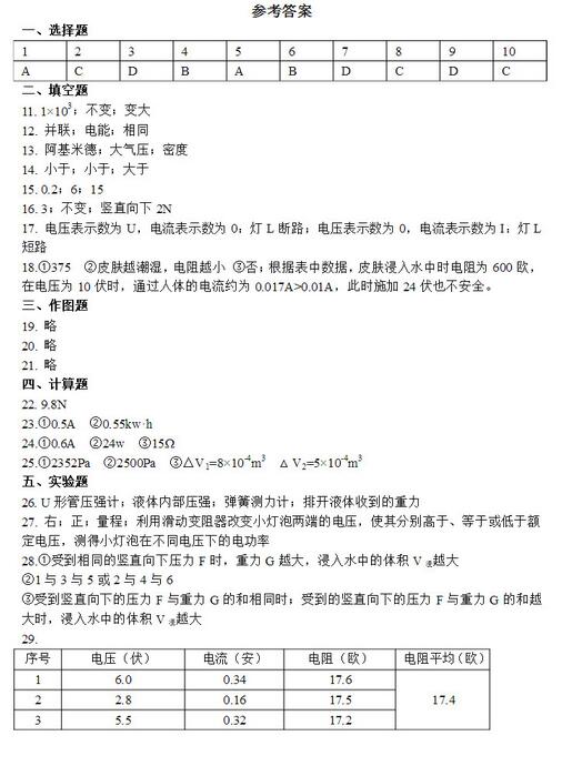 2018上海长宁区初三一模物理试题及答案