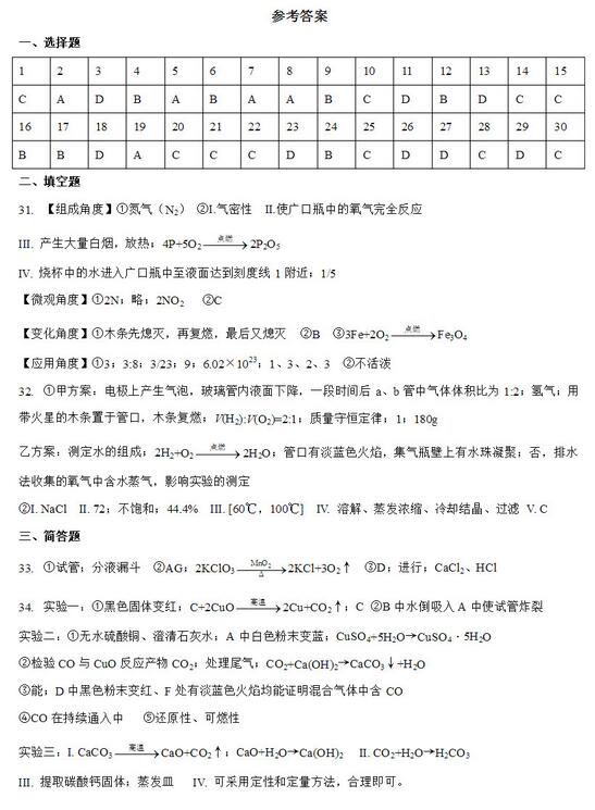 2018上海长宁区初三一模化学试题及答案