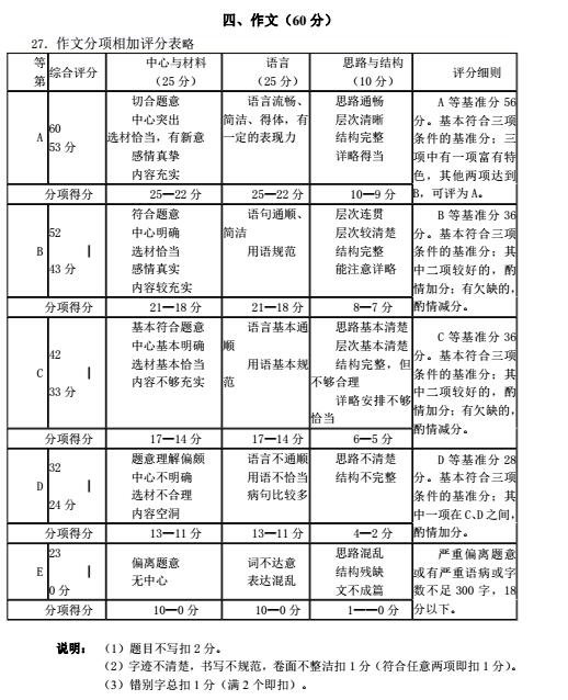 2018上海崇明区初三一模语文试题及答案