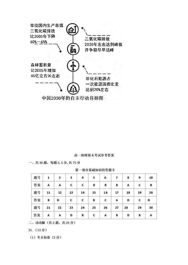 2017-2018年天津红桥区高一期末考试地理试题及答案