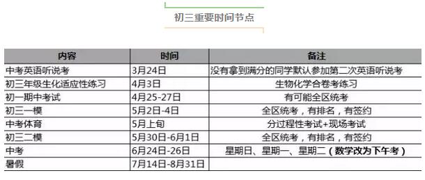 北京海淀区2018中考二模时间：5月30日至6月1日