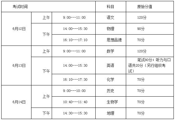 山东威海2018中考考试科目及分值