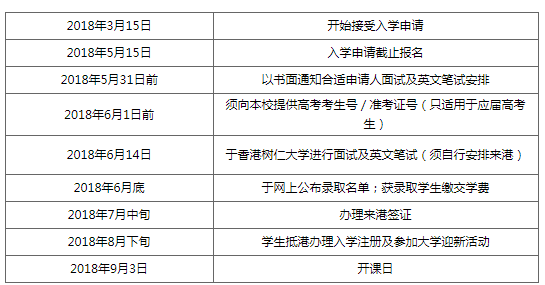 香港树仁大学2018年内地本科生入学申请3月15日开始