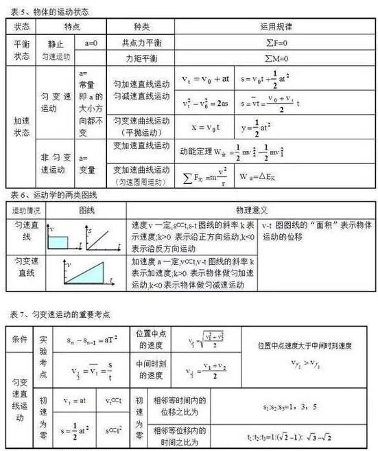 2018高考物理常用公式