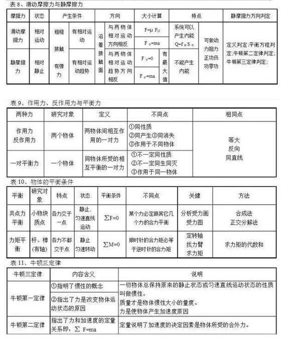 2018高考物理常用公式