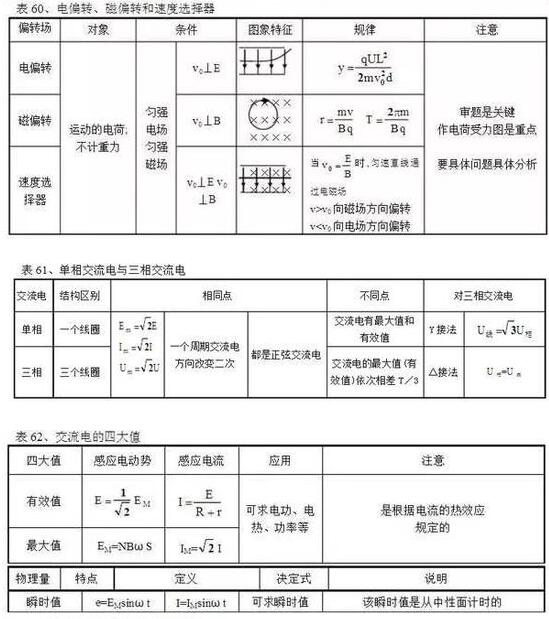 2018高考物理常用公式 2018高考物理常用公式