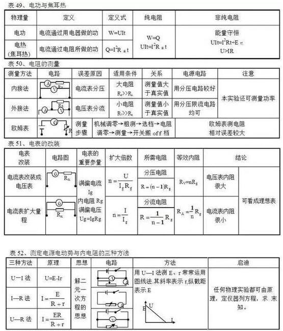 2018高考物理常用公式 2018高考物理常用公式