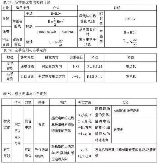 2018高考物理常用公式