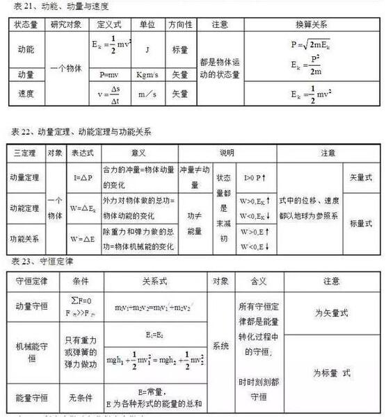 2018高考物理常用公式