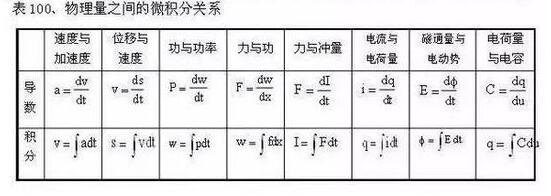 2018高考物理常用公式