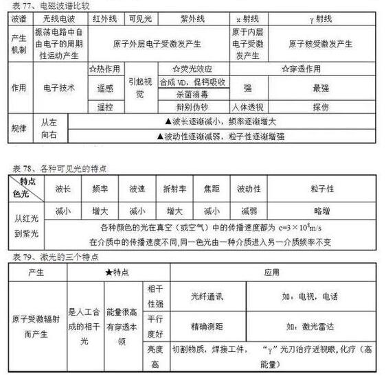 2018高考物理常用公式