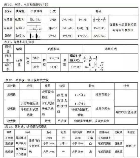 2018高考物理常用公式