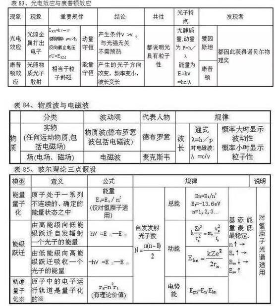 2018高考物理常用公式