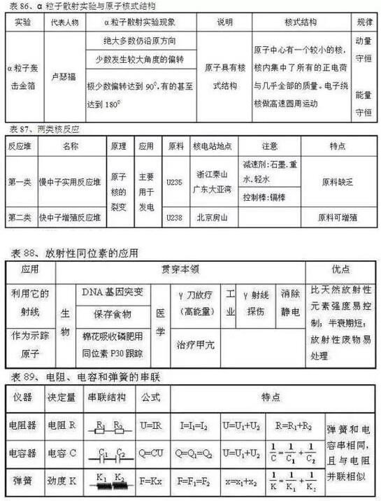 2018高考物理常用公式