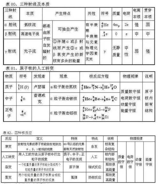 2018高考物理常用公式
