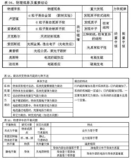 2018高考物理常用公式