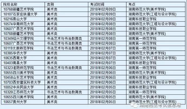 湖南2018年美术、书法部分校考考点安排