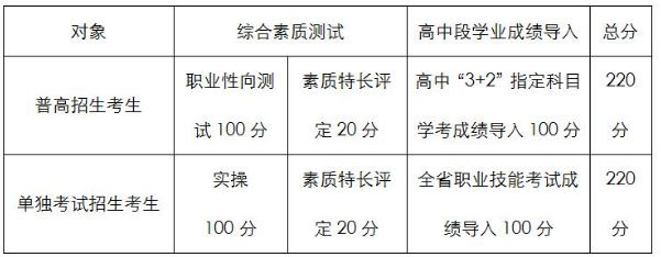 台州科技职业学院2018年高职提前招生简章