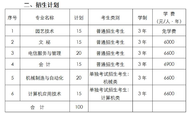 台州科技职业学院2018年高职提前招生简章
