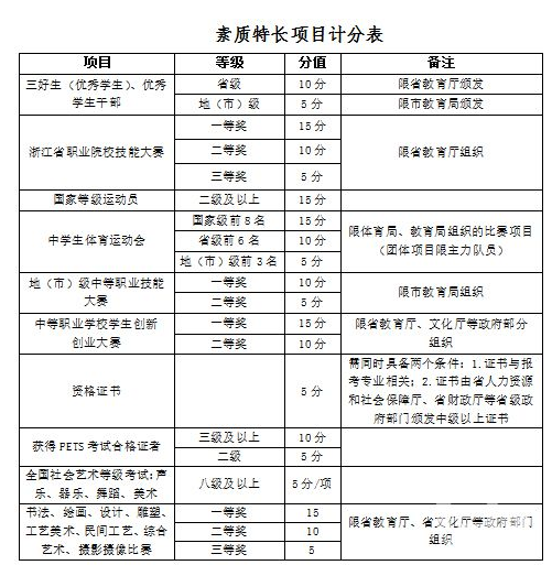 浙江汽车职业技术学院2018年高职提前招生简章